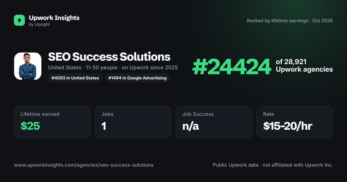 SEO Success Solutions share card