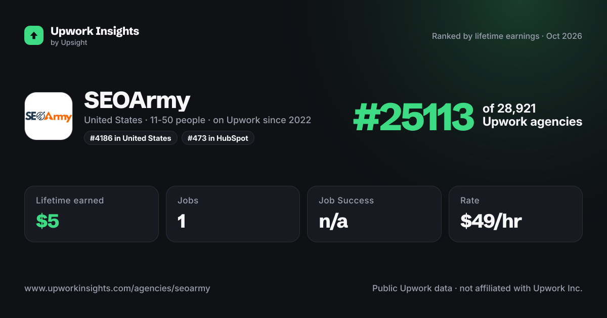 SEOArmy share card