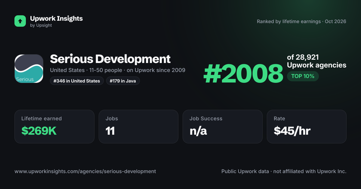 Serious Development share card