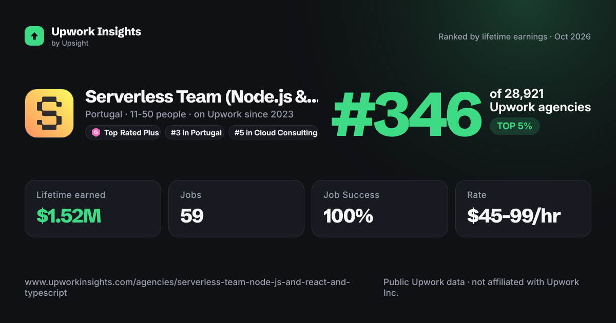 Serverless Team (Node.js & React & TypeScript) share card
