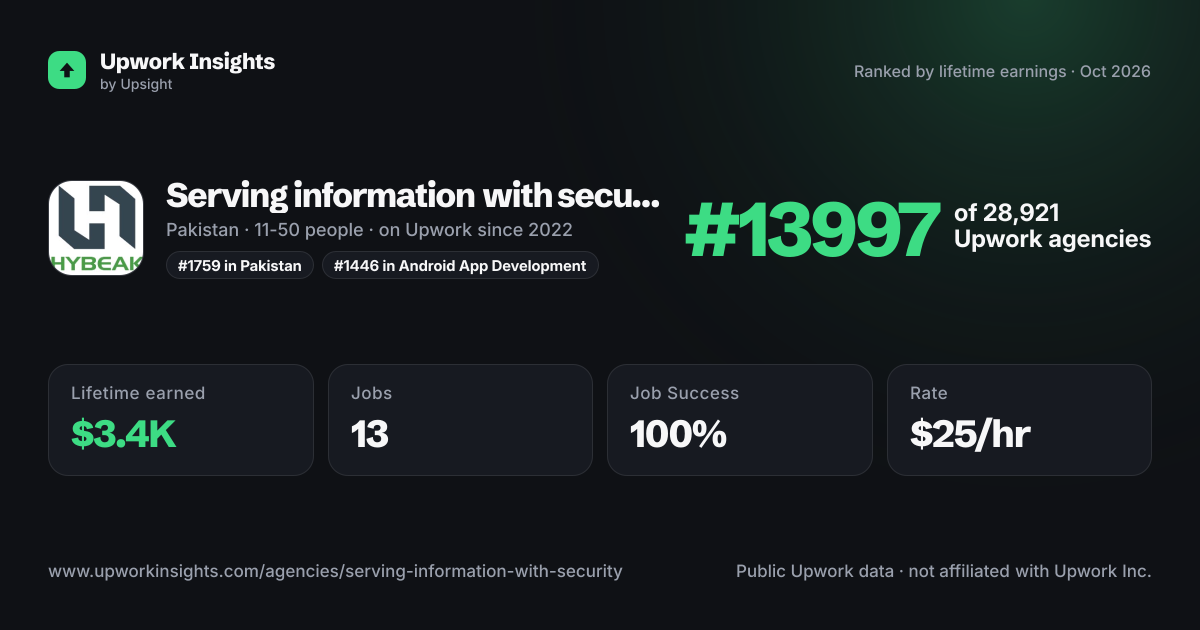 Serving information with security share card