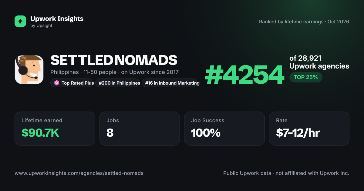 SETTLED NOMADS share card