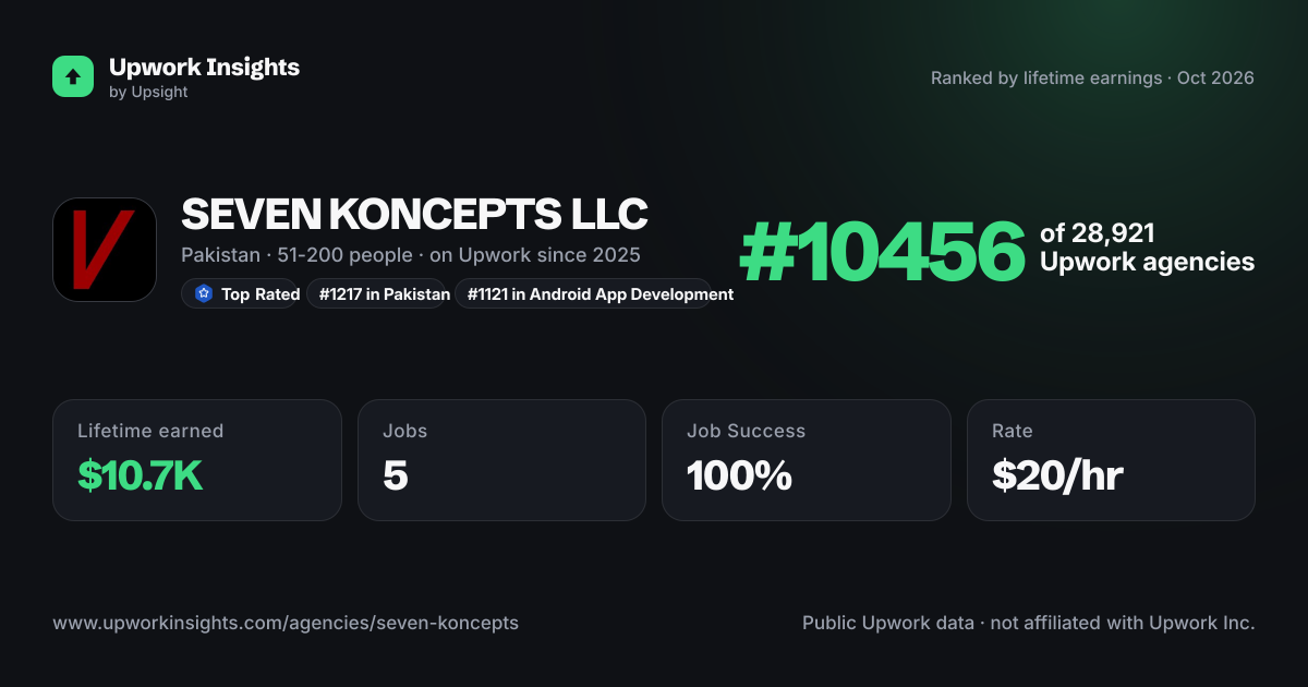 SEVEN KONCEPTS LLC share card