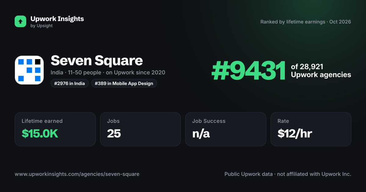 Seven Square share card