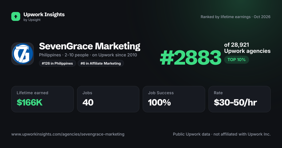 SevenGrace Marketing share card