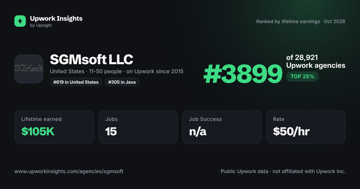 SGMsoft LLC share card