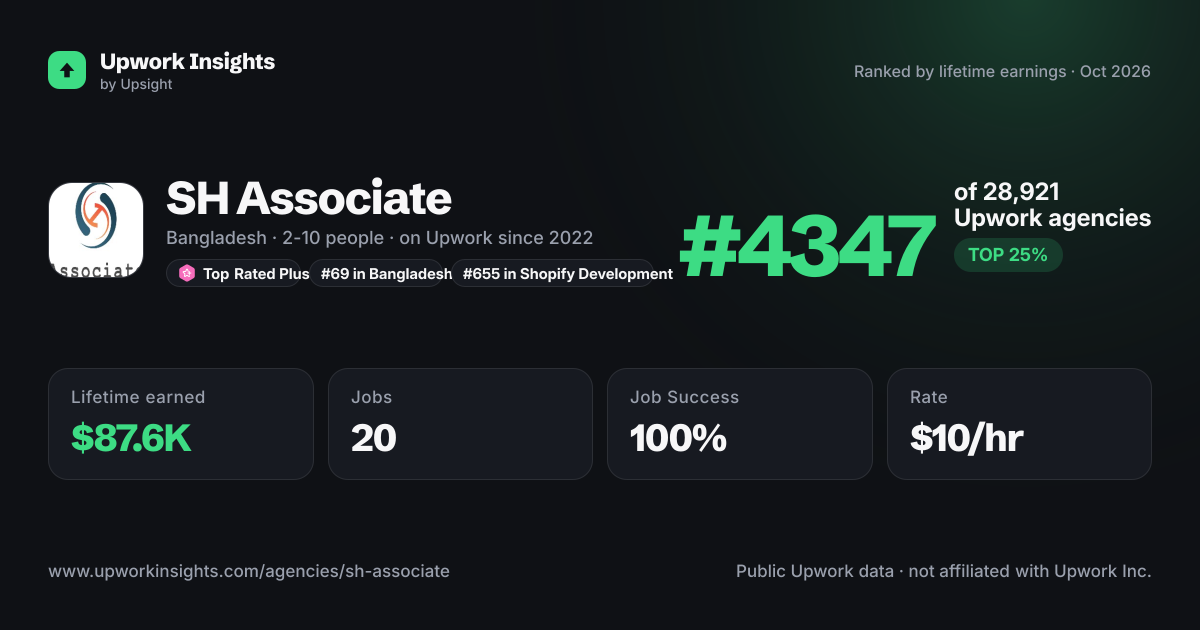 SH Associate share card