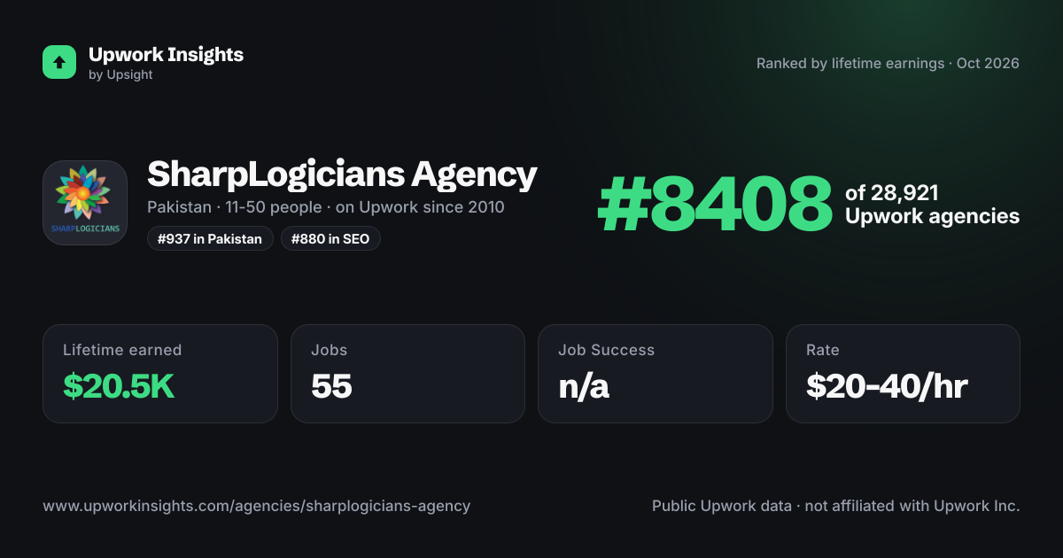 SharpLogicians Agency share card