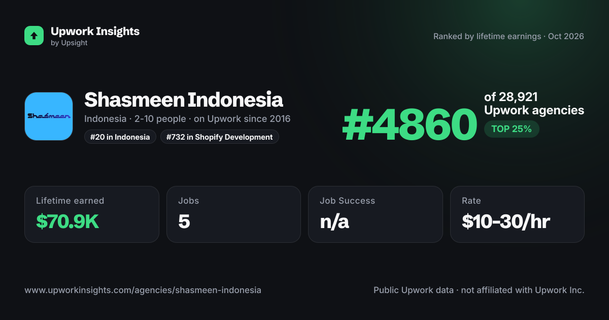 Shasmeen Indonesia share card