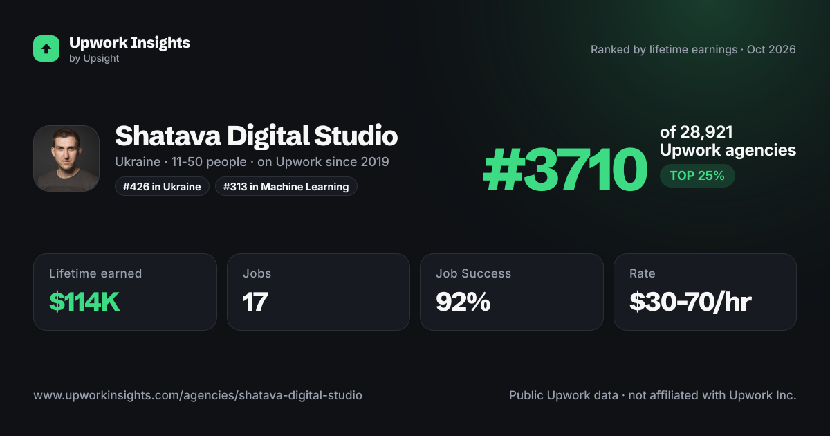 Shatava Digital Studio share card