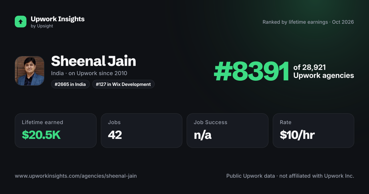 Sheenal Jain share card