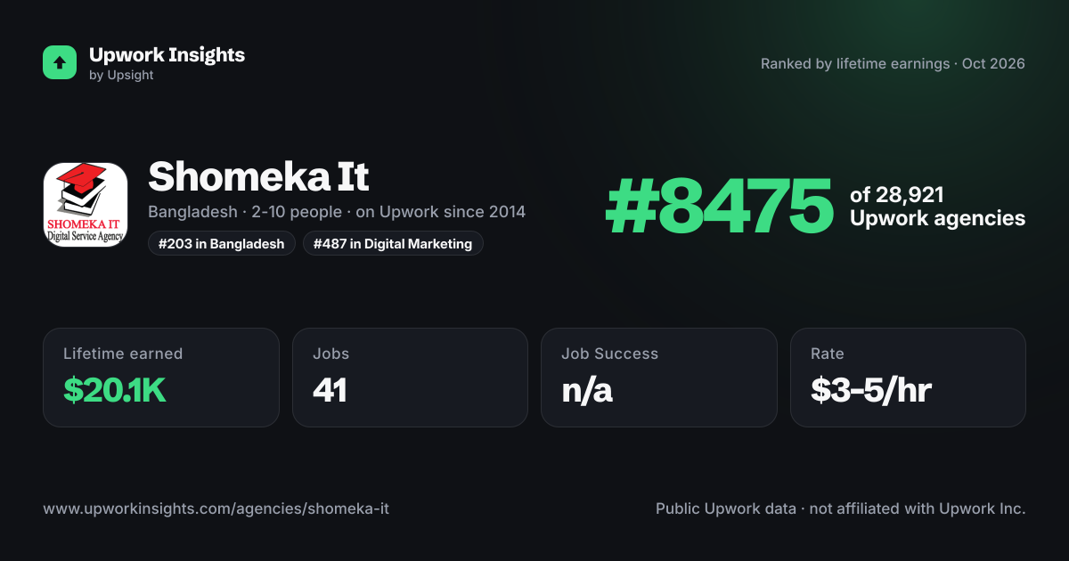 Shomeka It share card