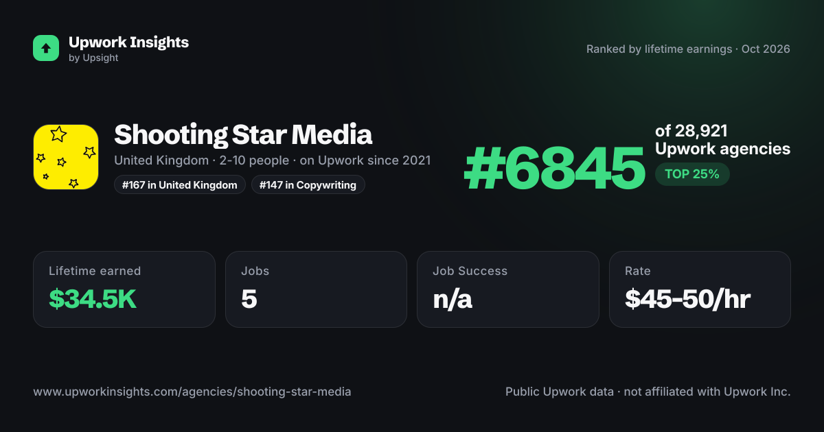 Shooting Star Media share card