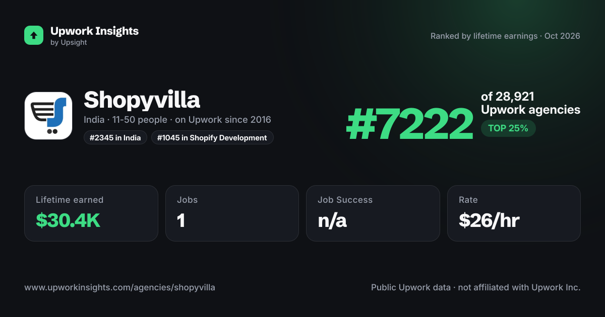 Shopyvilla share card
