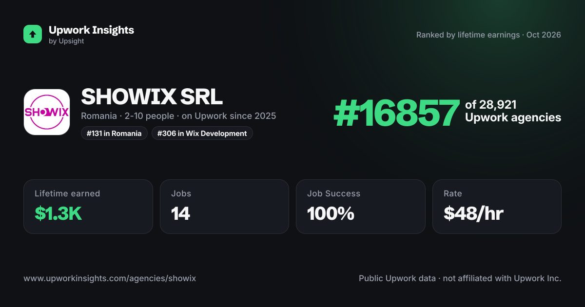SHOWIX SRL share card