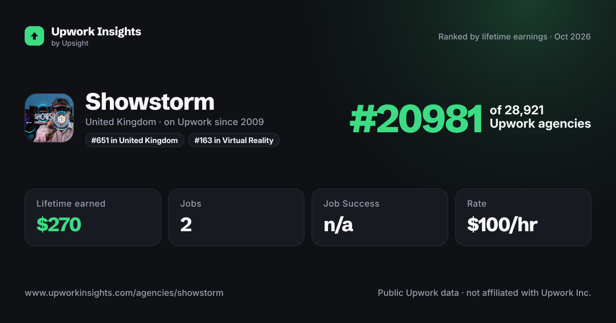 Showstorm share card