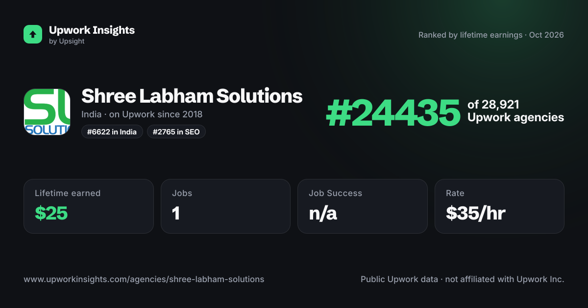 Shree Labham Solutions share card