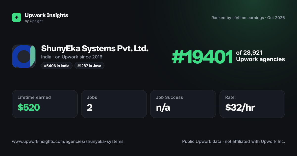 ShunyEka Systems Pvt. Ltd. share card