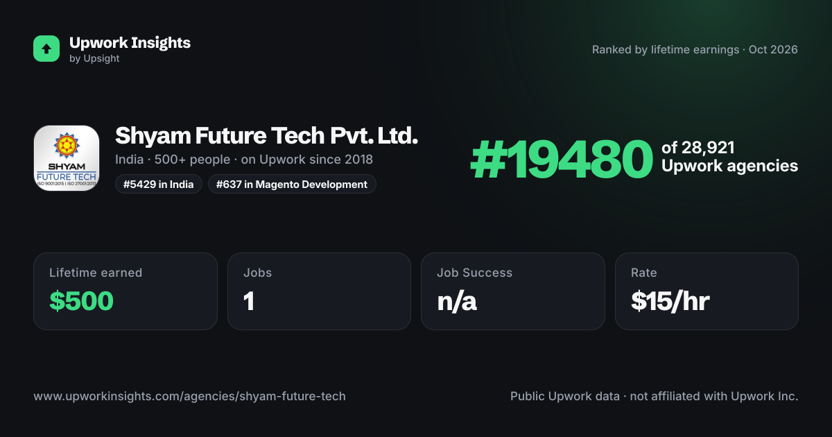 Shyam Future Tech Pvt. Ltd. share card