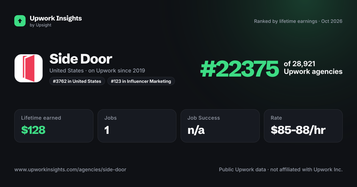 Side Door share card