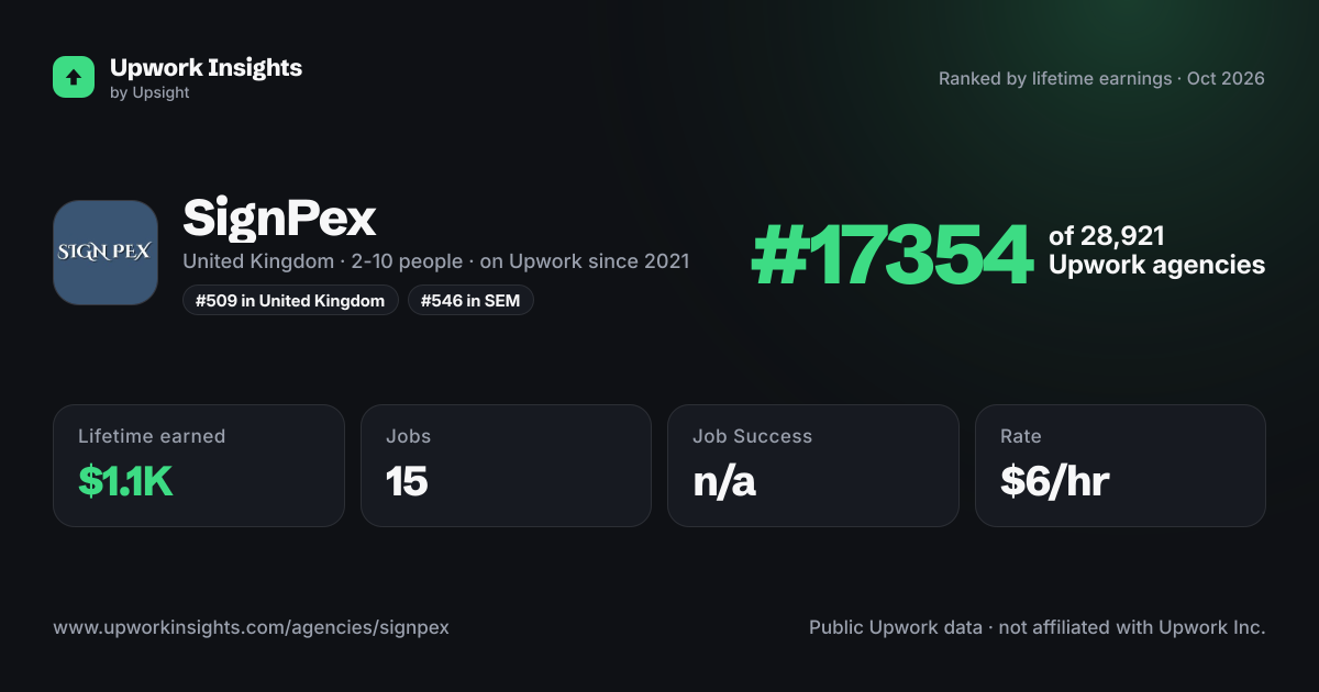 SignPex share card