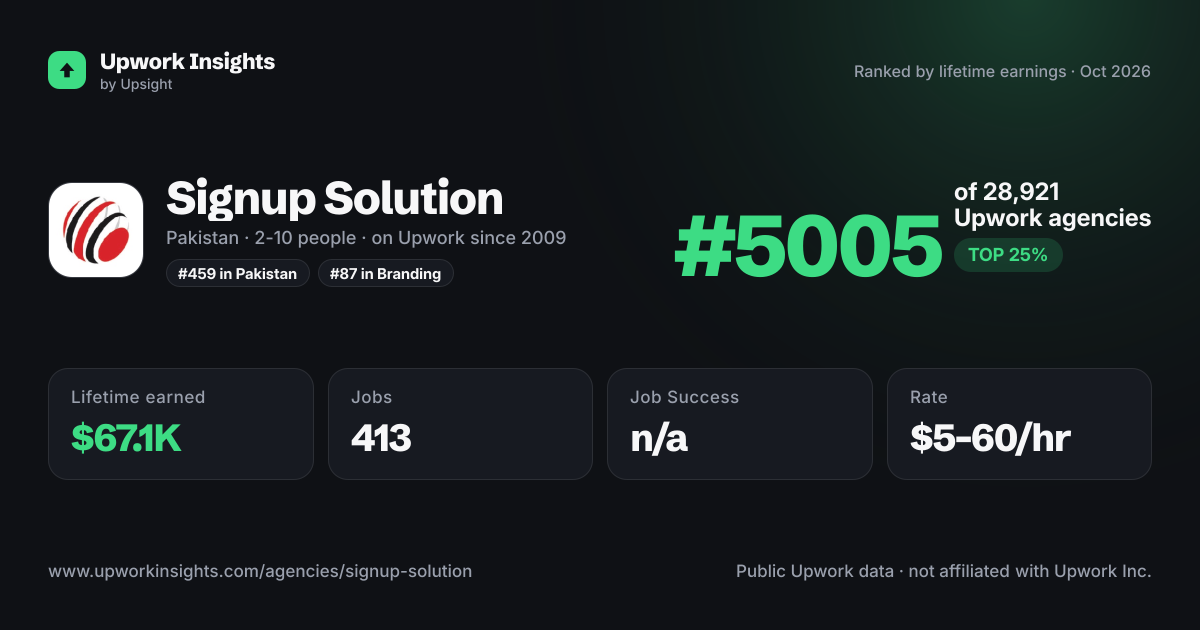Signup Solution share card