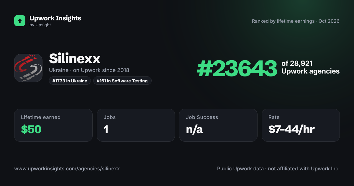 Silinexx share card