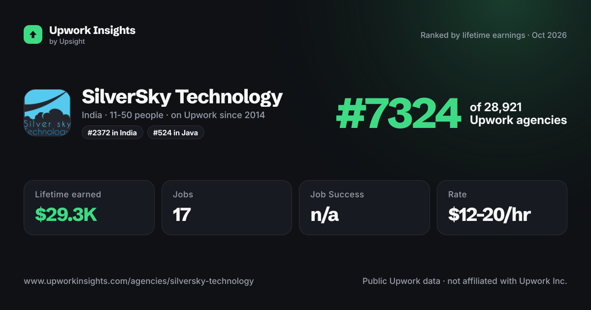 SilverSky Technology share card
