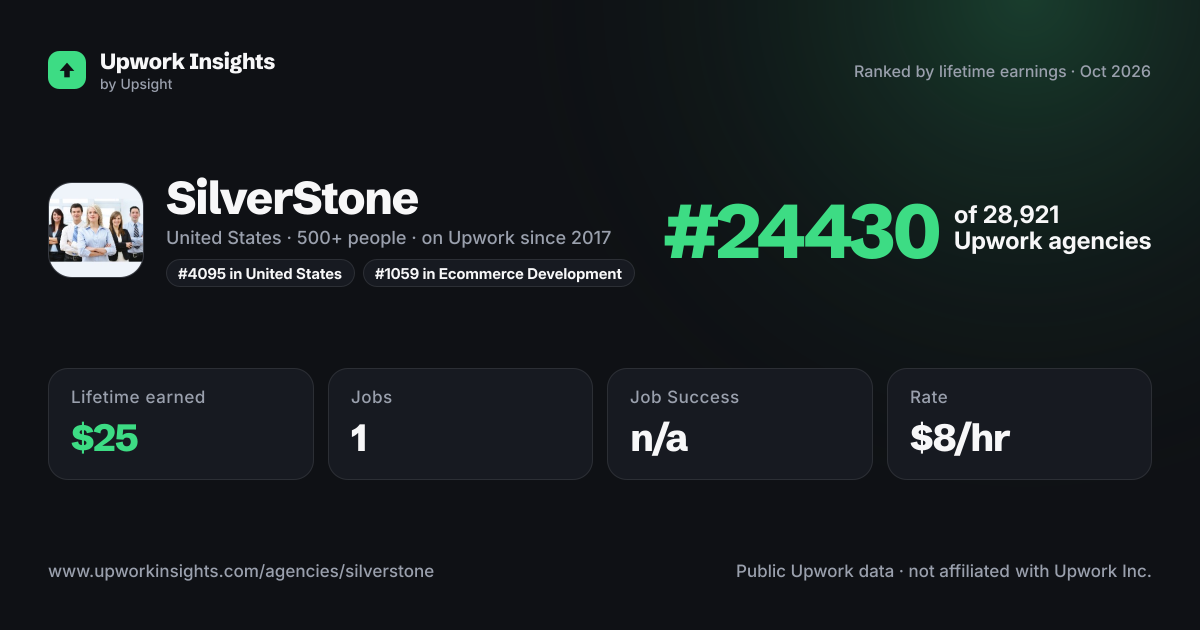 SilverStone share card