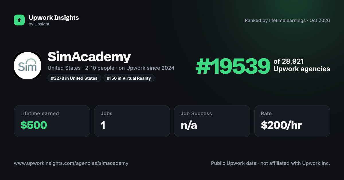 SimAcademy share card