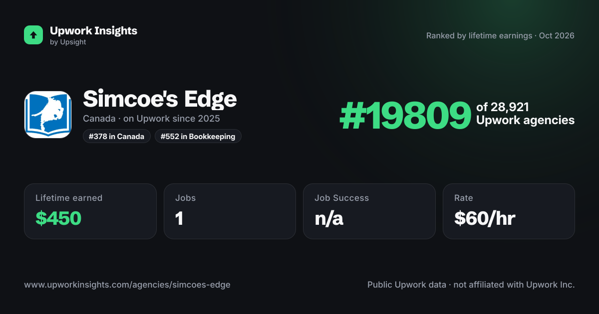 Simcoe's Edge share card