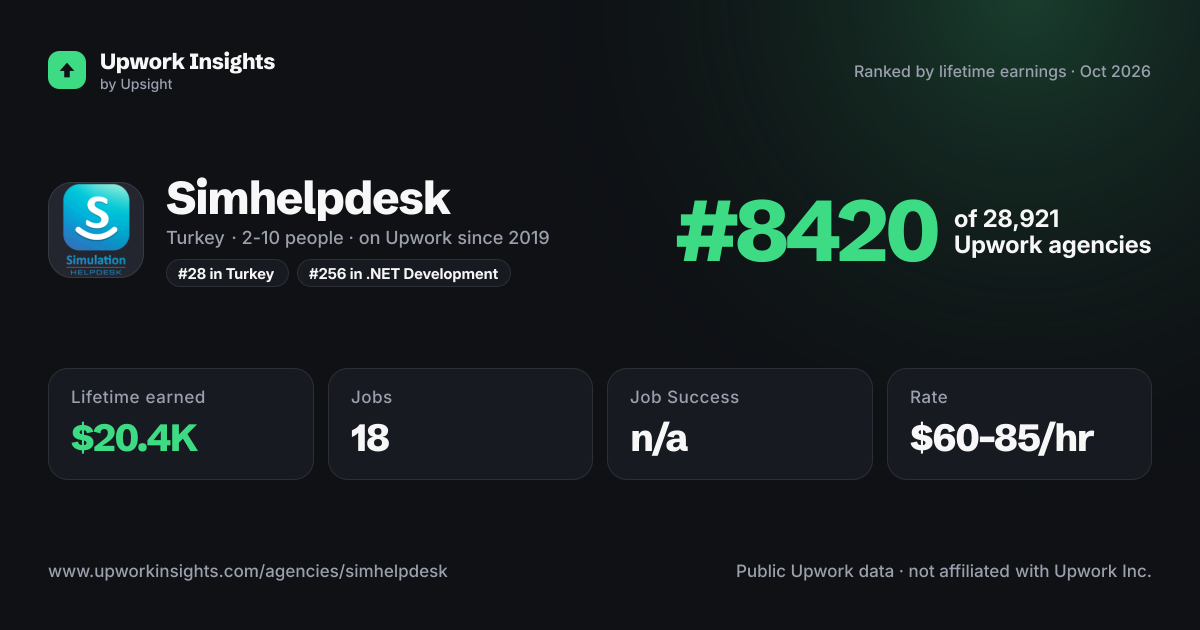 Simhelpdesk share card