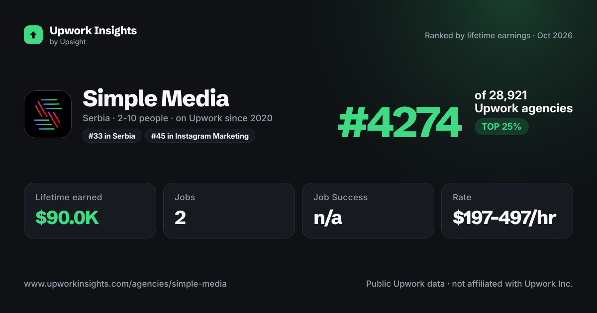 Simple Media share card