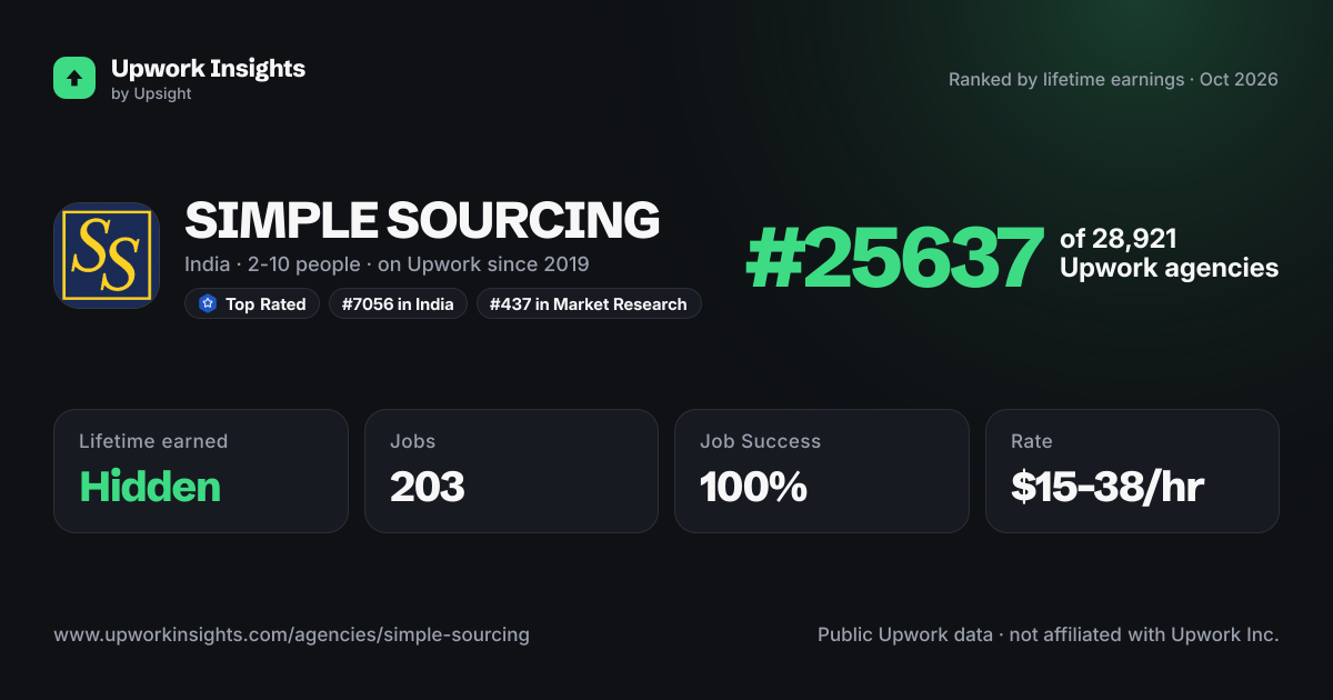 SIMPLE SOURCING share card