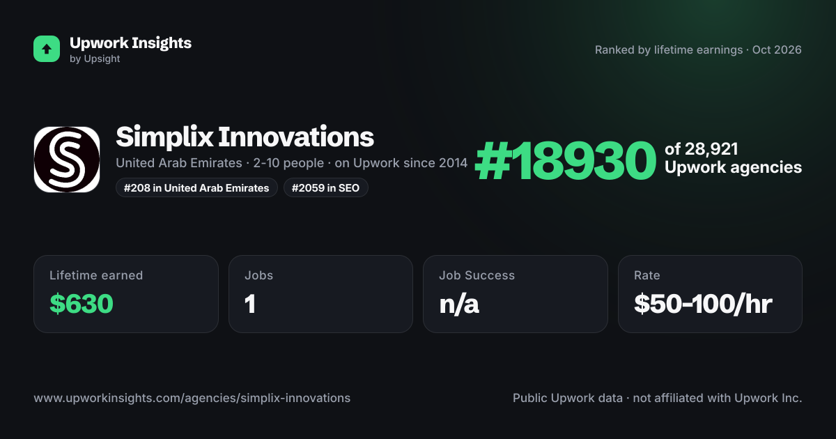 Simplix Innovations share card