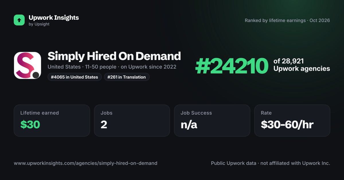 Simply Hired On Demand share card