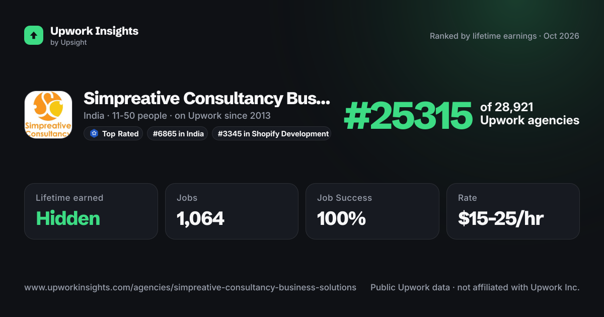 Simpreative Consultancy Business Solutions Private Limited share card