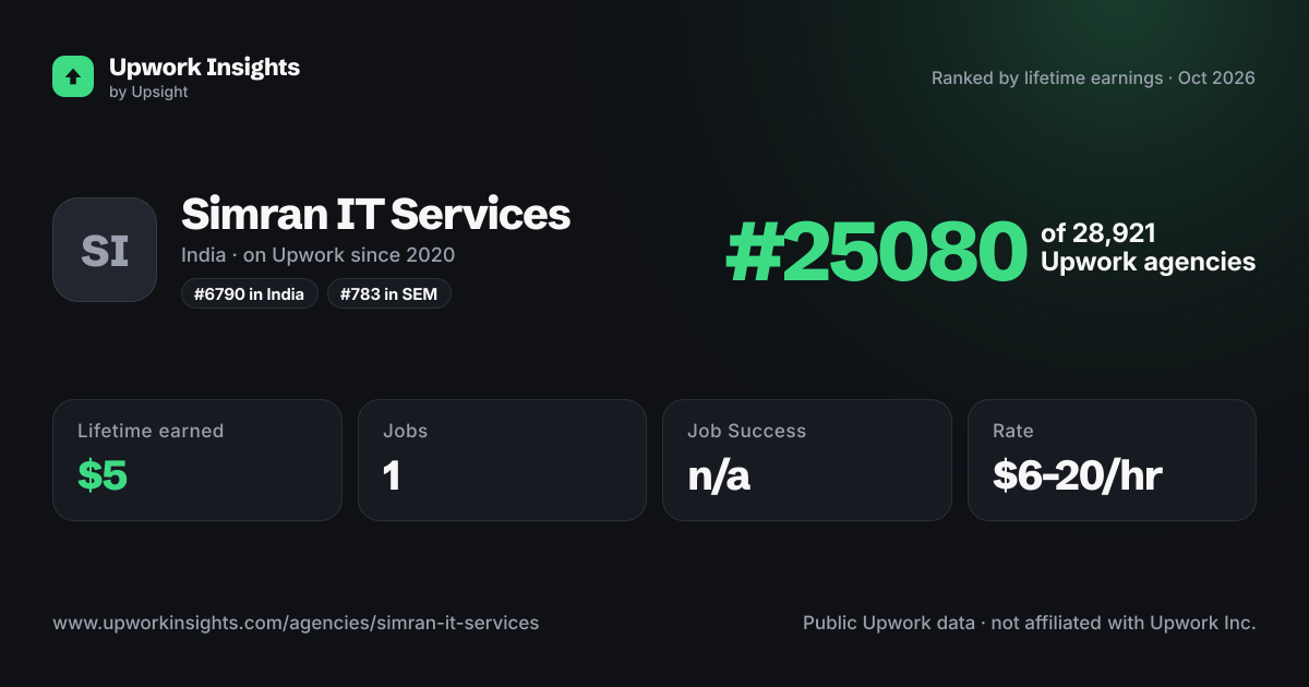 Simran IT Services share card