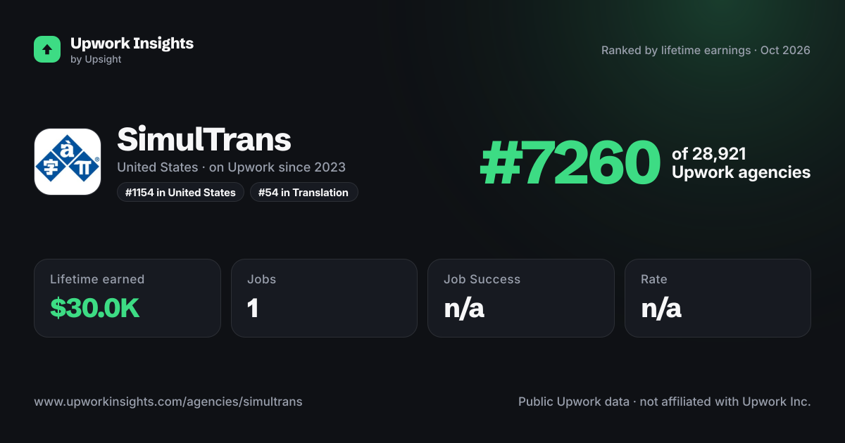SimulTrans share card