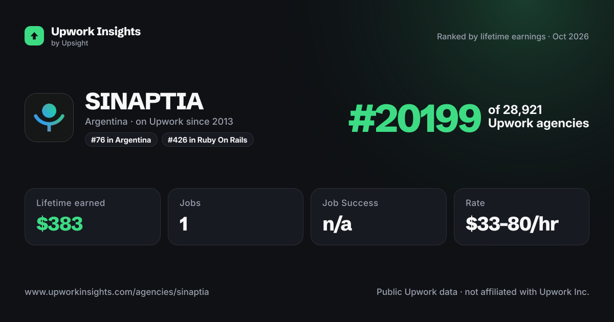 SINAPTIA share card