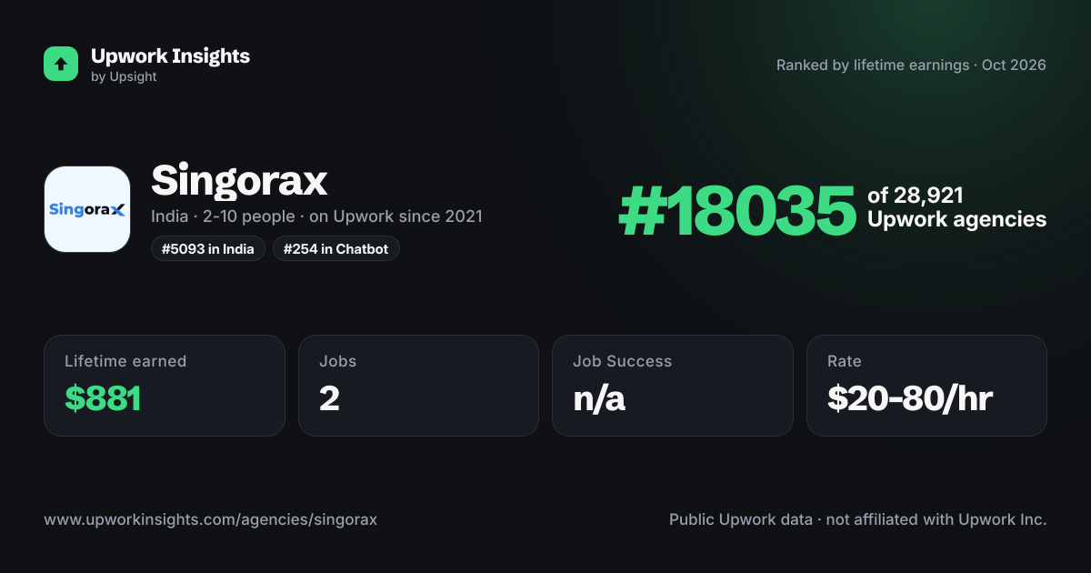 Singorax share card