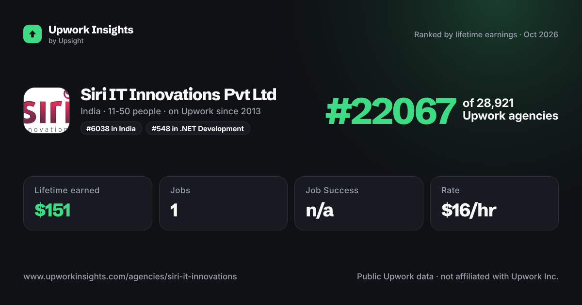 Siri IT Innovations Pvt Ltd share card