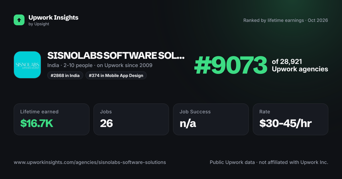 SISNOLABS SOFTWARE SOLUTIONS share card