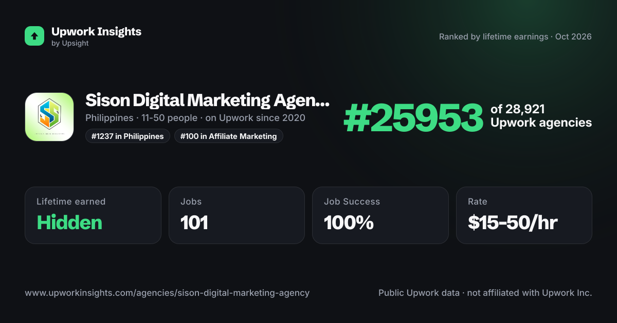 Sison Digital Marketing Agency share card