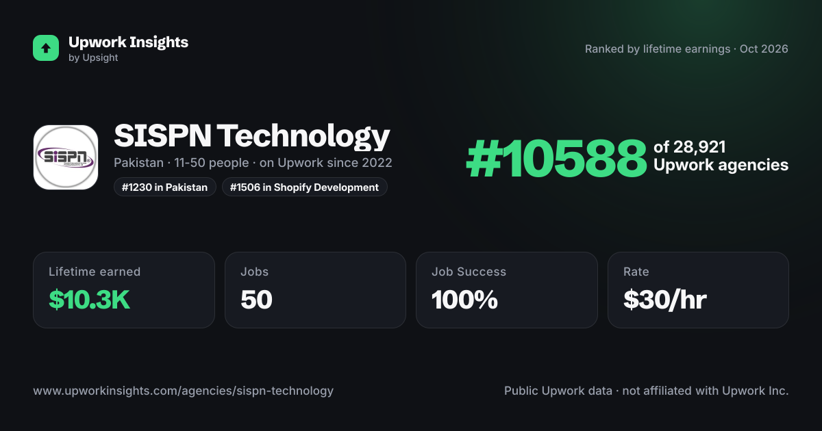 SISPN Technology share card