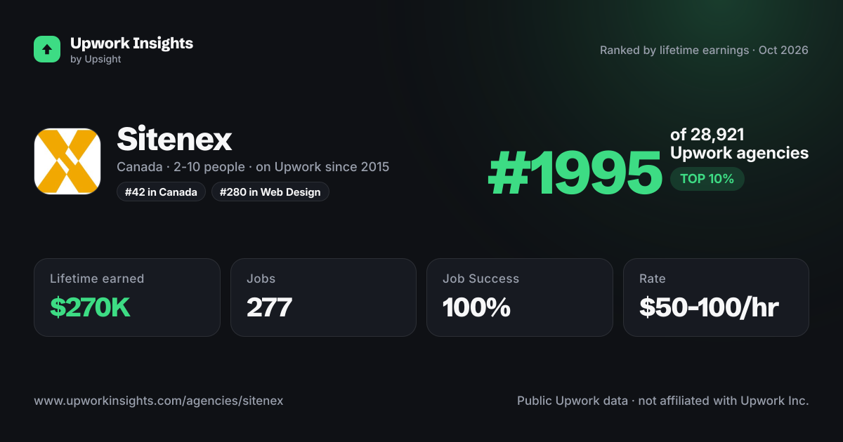 Sitenex share card