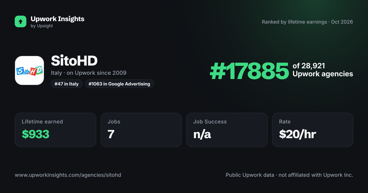 SitoHD share card