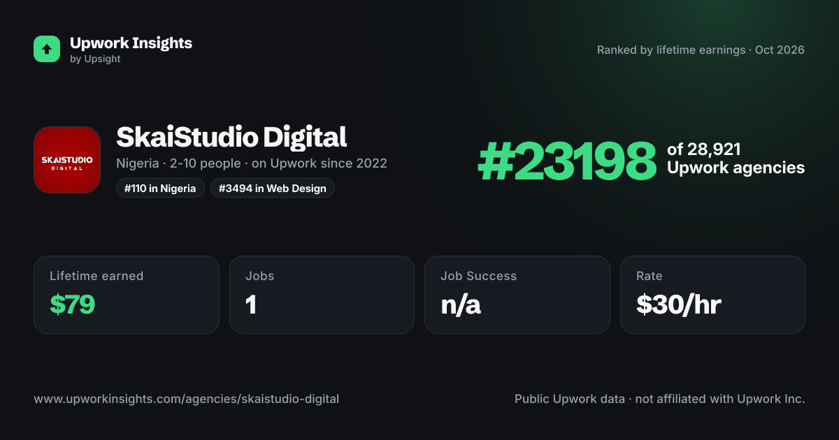 SkaiStudio Digital share card