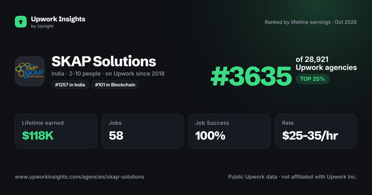 SKAP Solutions share card