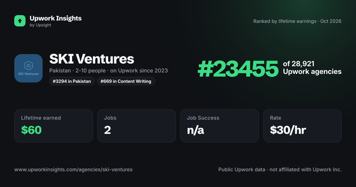 SKI Ventures share card